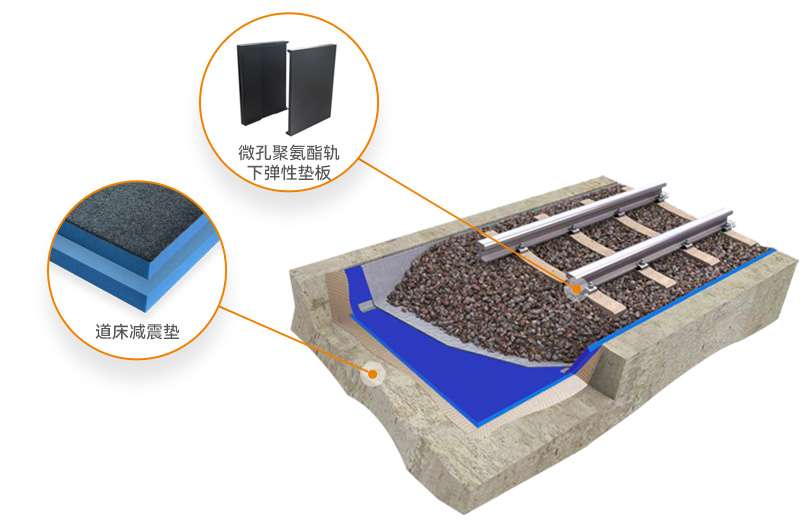 New Materials for Vibration Damping and Noise Reduction